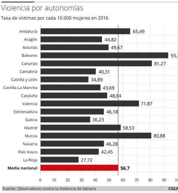 Algunos de los carteles colgados para recordar a las víctimas de la violencia machista en Madrid.