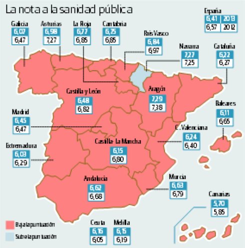 La lista de espera, lo peor valorado por los asturianos