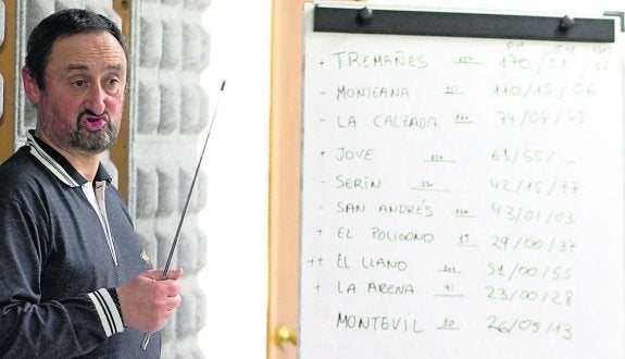 Fructuoso Pontigo, ayer, en el Ateneo de La Calzada. 