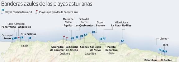 La playa maliaya de La Ñora.