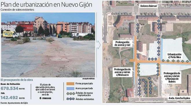 La urbanización de los viales inacabados de Nuevo Gijón costará 821.000 euros