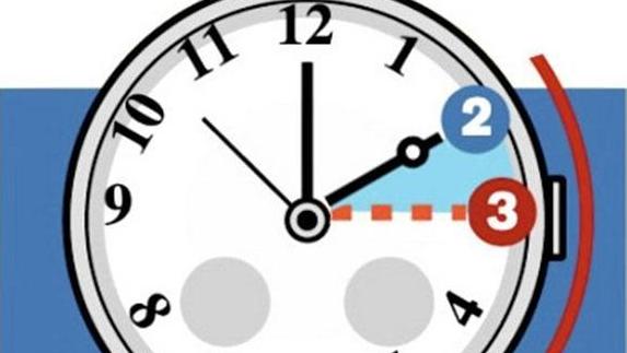 En la madrugada del sábado al domingo cambia la hora