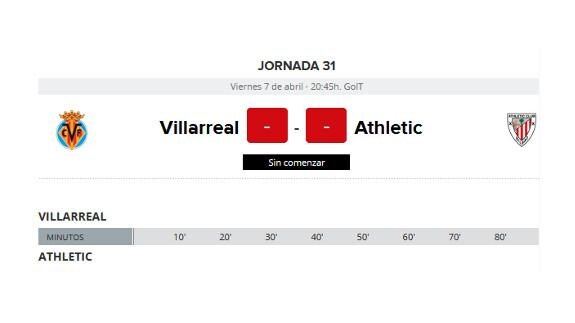 Villarreal - Athletic: horario del partido y TV