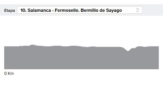 Perfil de la etapa 10 de la Vuelta ciclista a España 2018.