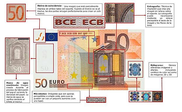 Galería. Cómo detectar un billete de 50 euros falso.