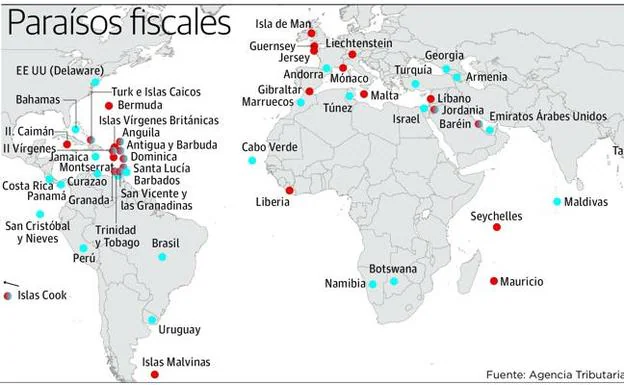 Las dudas de las listas de paraísos fiscales 