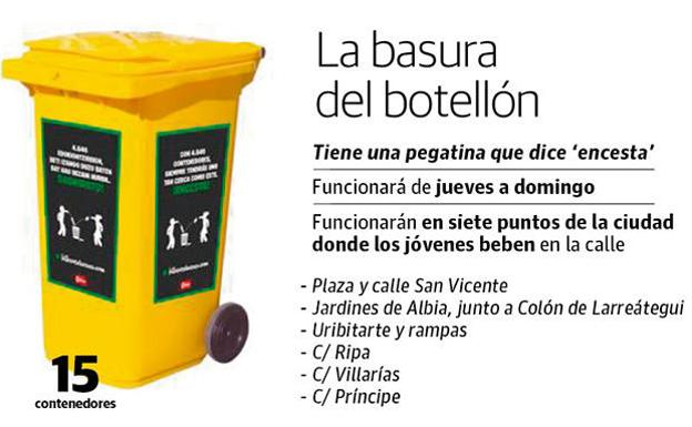 Un contenedor amarillo en Bilbao para los restos del botellón