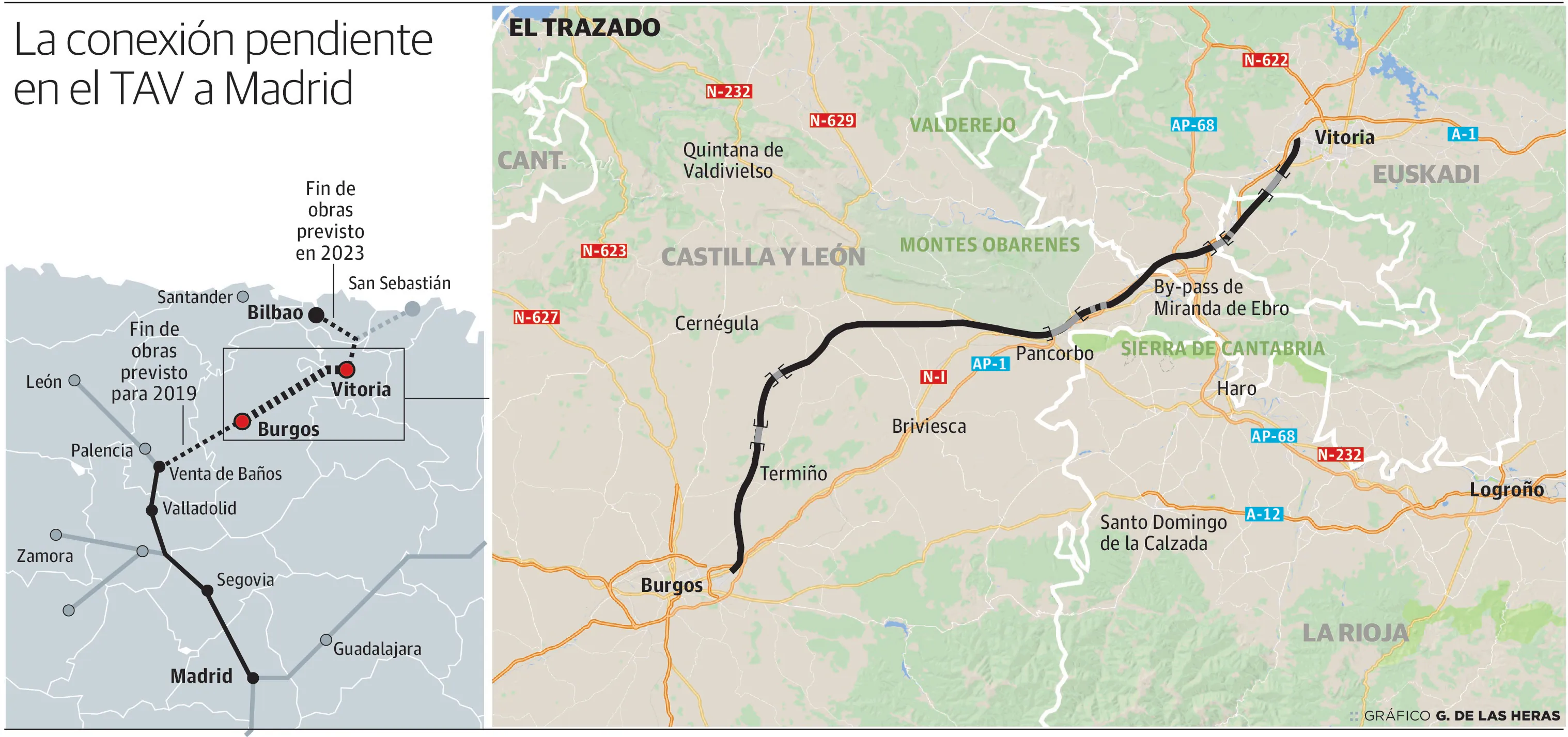 El último tramo del AVE Bilbao-Madrid empezará a construirse en 2019