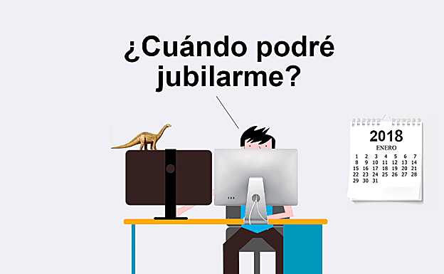 ¿Cuándo podré jubilarme?
