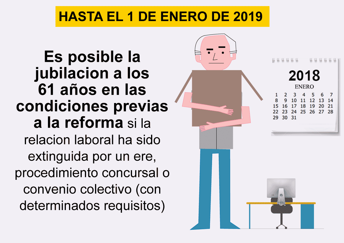 ¿Cuándo podré jubilarme?