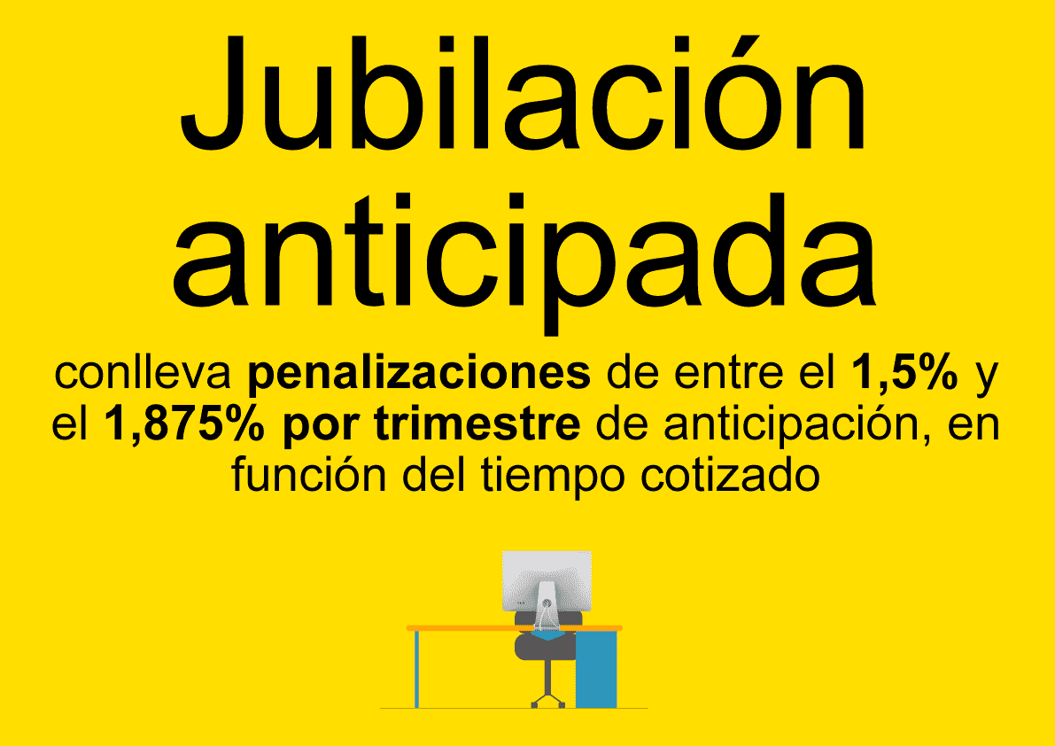 ¿Cuándo podré jubilarme?