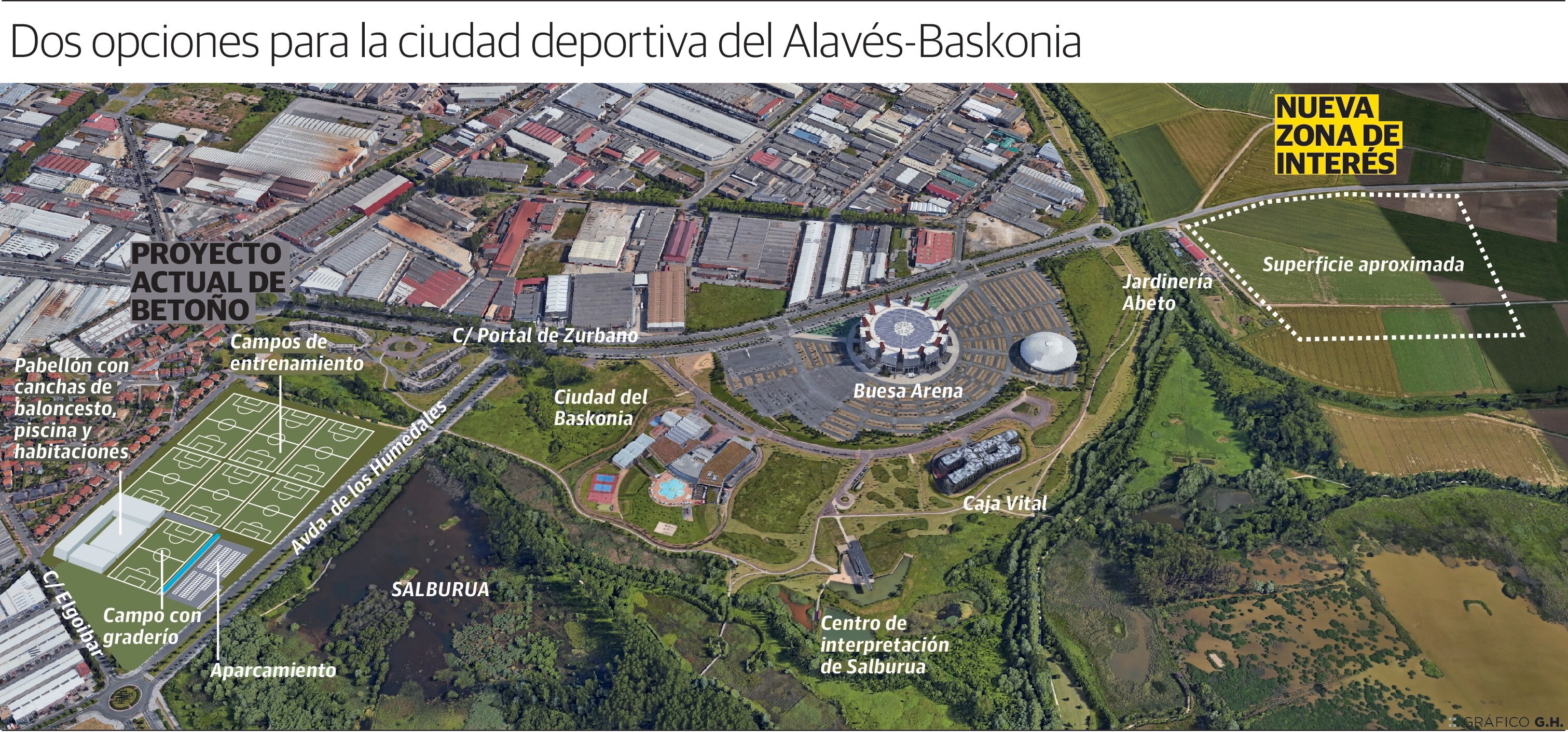 Dos opciones para la ciudad deportiva del Alavés - Baskonia