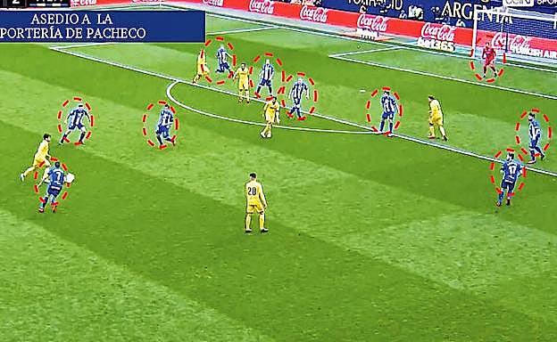 Captura de la posición del Alavés en una jugada de ataque del Villarreal. 