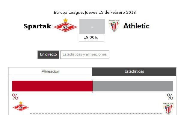 Horario del Spartak - Athletic, en la Europa League 2018.