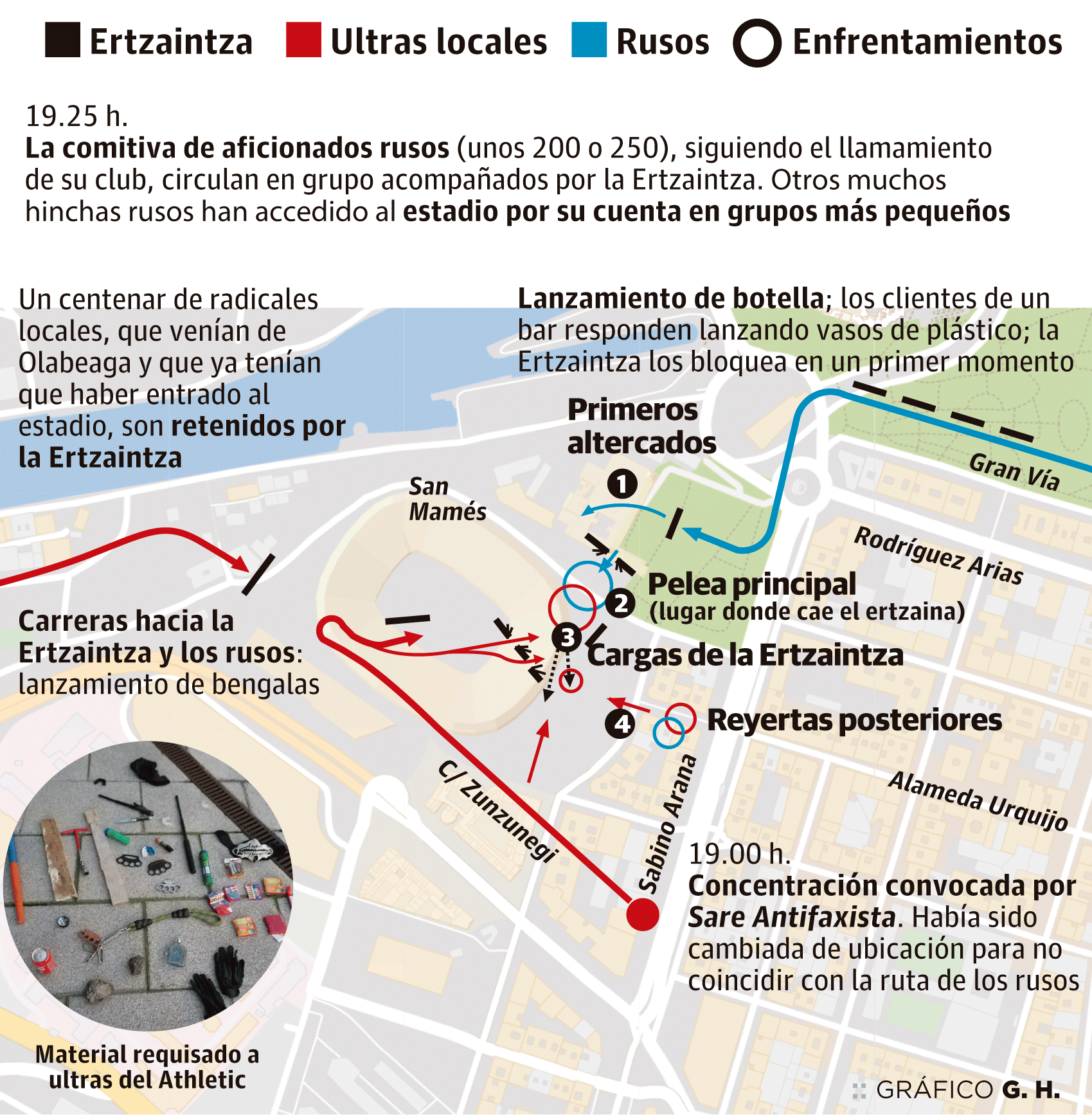 Fotos: Así se desencadenaron los incidentes en la explanada de San Mamés