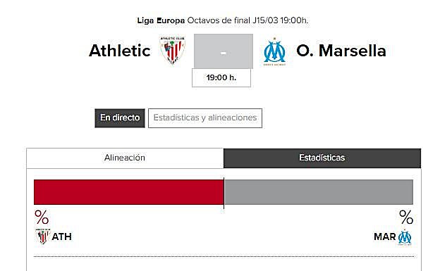 Horario del Athletic - Marsella de octavos de final de la Europa League 2018.