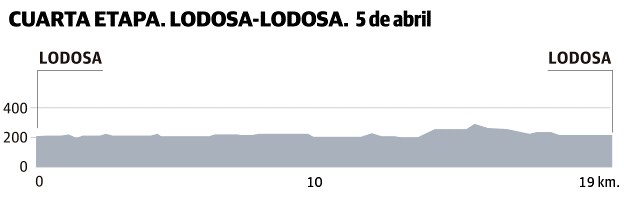 La cuarta etapa de la Vuelta al País Vasco se correrá el jueves, 5 de abril de 2018.