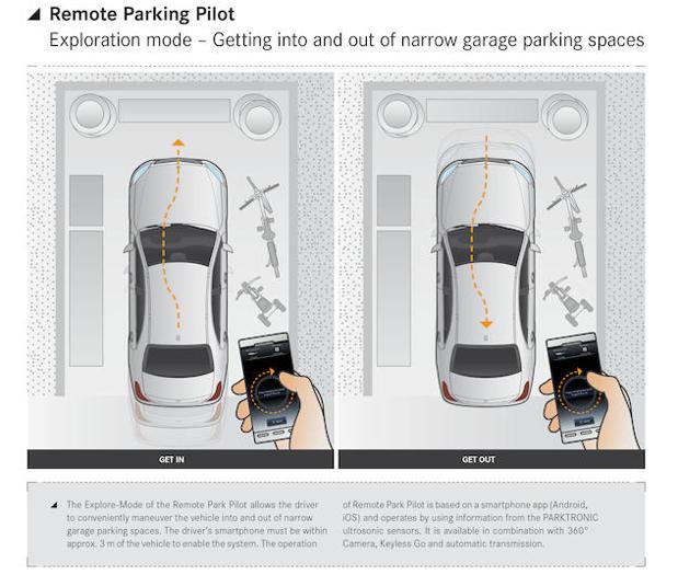 Mercedes permite maniobrar el coche desde