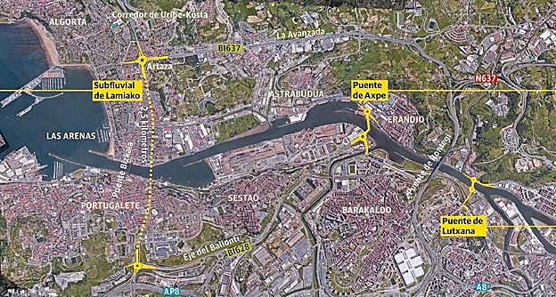 Los puentes de Lutxana y Axpe, las opciones descartadas