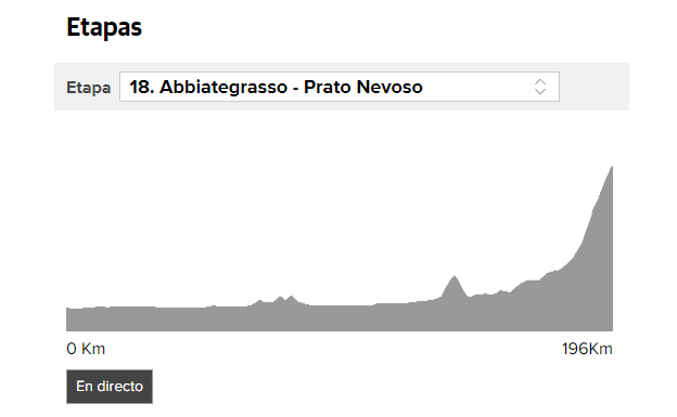 Perfil y recorrido de la etapa 18 del Giro 2018.