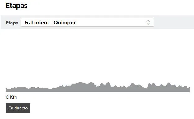 Perfil de la quinta etapa del Tour 2018.