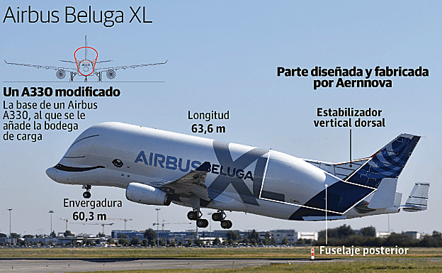La 'ballena' del aire ya vuela con piezas vascas