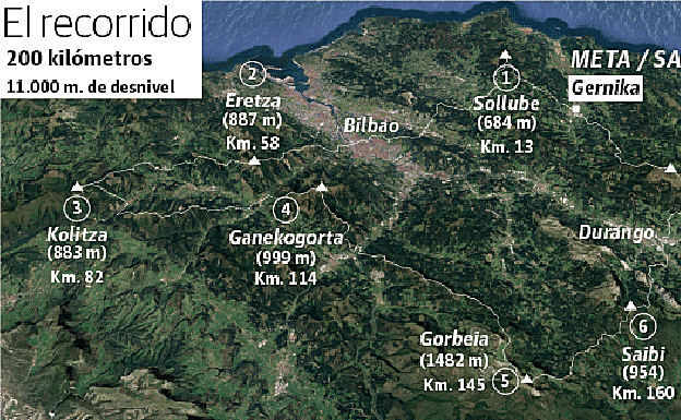 Gráfico. Recorrido y perfil de la ultra de las ultras. 