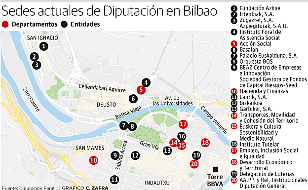 Sedes actuales de Diputación en Bilbao.