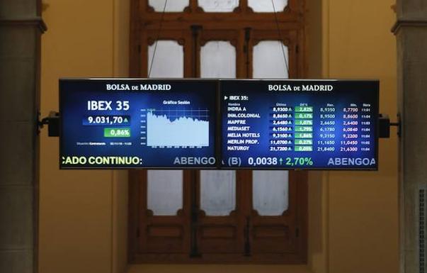 El Ibex-35 recupera los 9.000 con el apoyo de Dia y sin noticias del Supremo