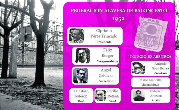 la composición de aquella Federación, sobre las primeras canastas del Colegio Sagrado Corazón.