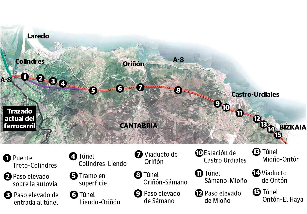 Santander quiere llegar por tren a Bilbao en 40 minutos