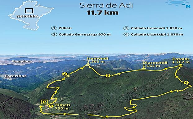 Rutas de montaña: Iramendi (1.203 m.)