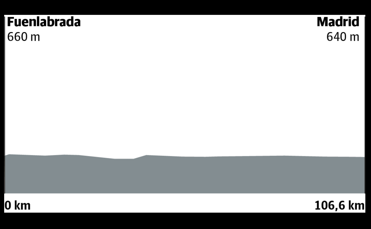 Etapa 21 de la Vuelta 2019 en directo: horario, perfil y clasificación