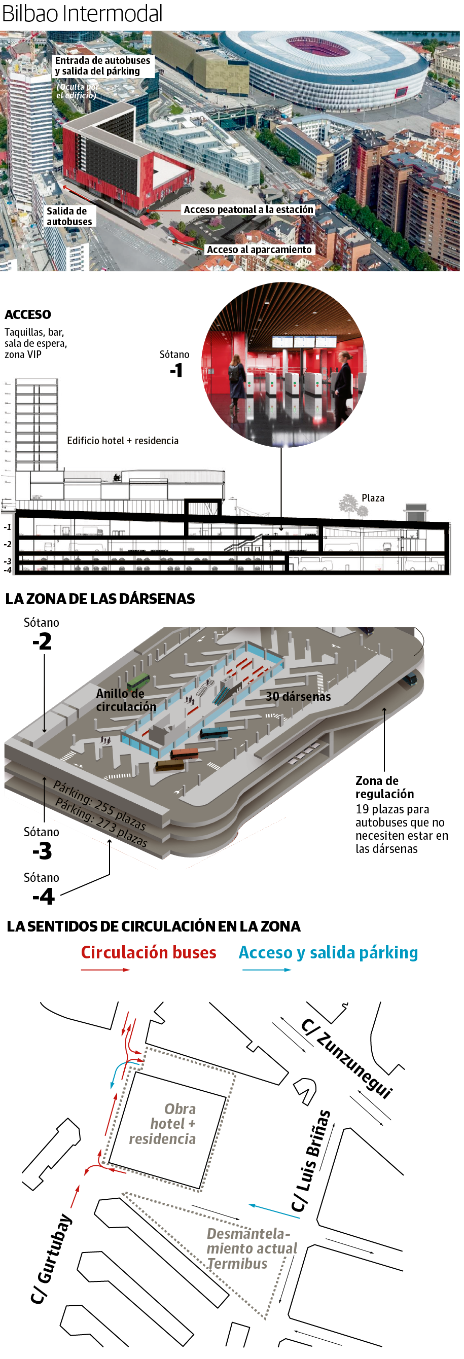 Conoce planta a planta la nueva Termibus de Bilbao