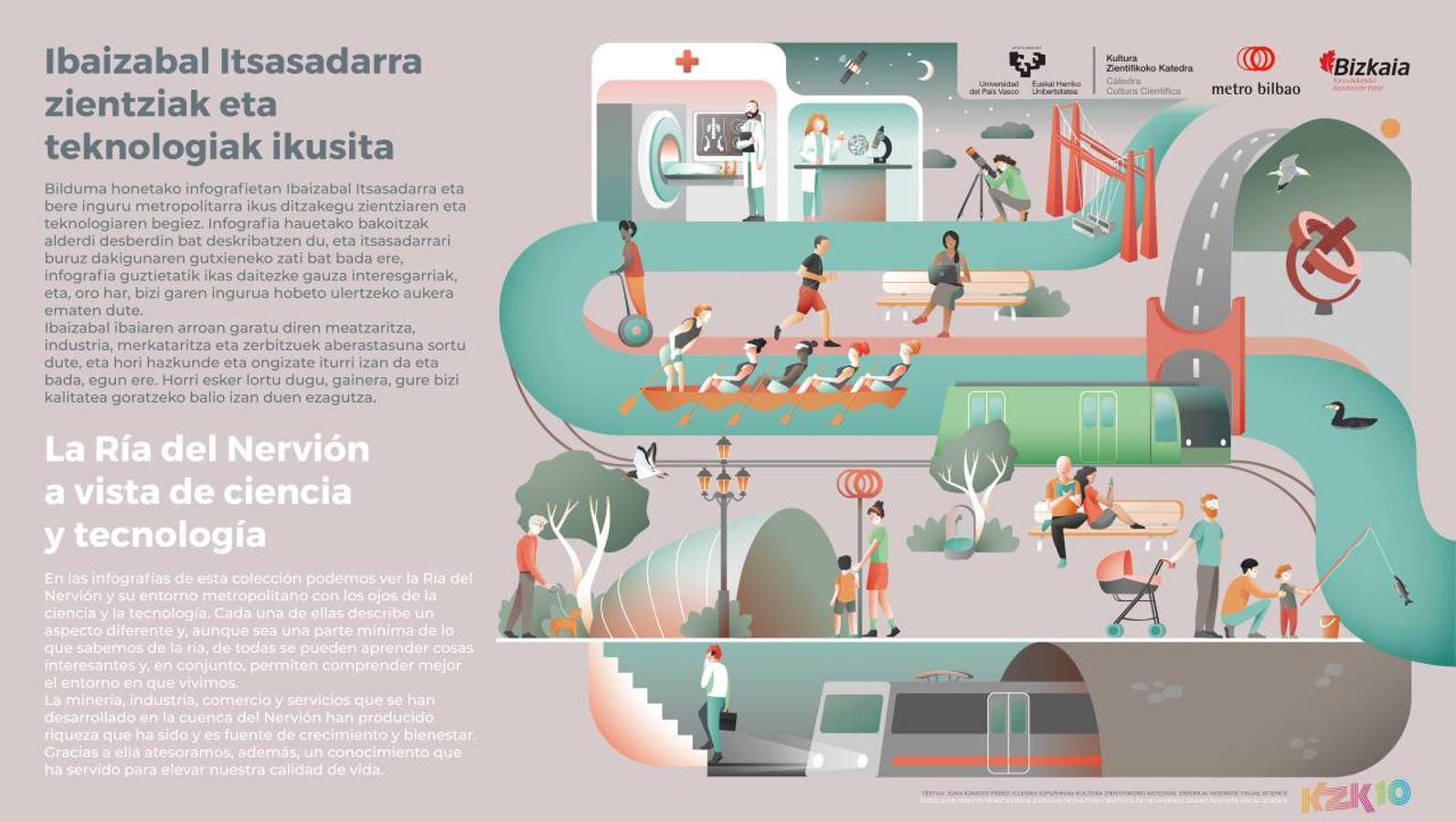 El Nervión visto a través de su flora y fauna, y como medio de transporte, antes con el paso de los navíos y ahora con las vías del Metro de Bilbao bajo sus aguas