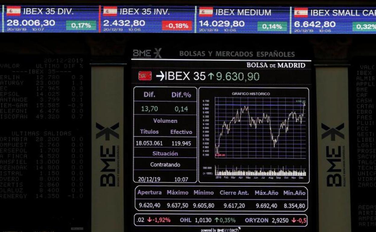 El Ibex-35 roza máximos del año con una subida del 0,61%