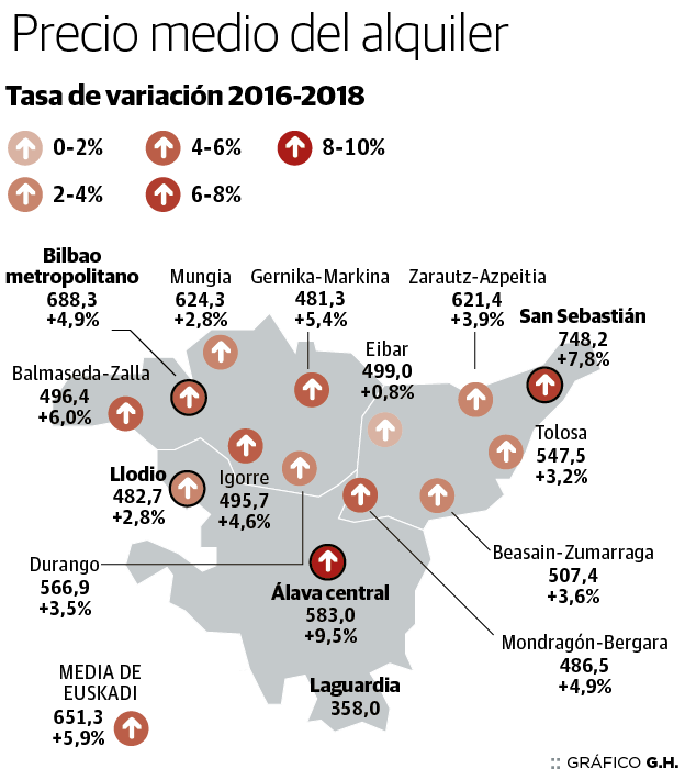 Precio medio del alaquiler. 