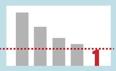 Leve descenso del ratio de contagio en España hasta 1,18