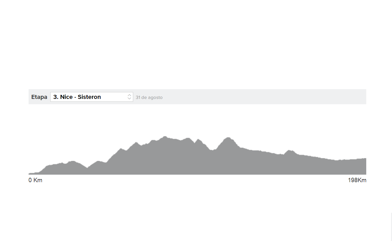 Tour de Francia 2020 etapa 3 en directo: perfil y horario