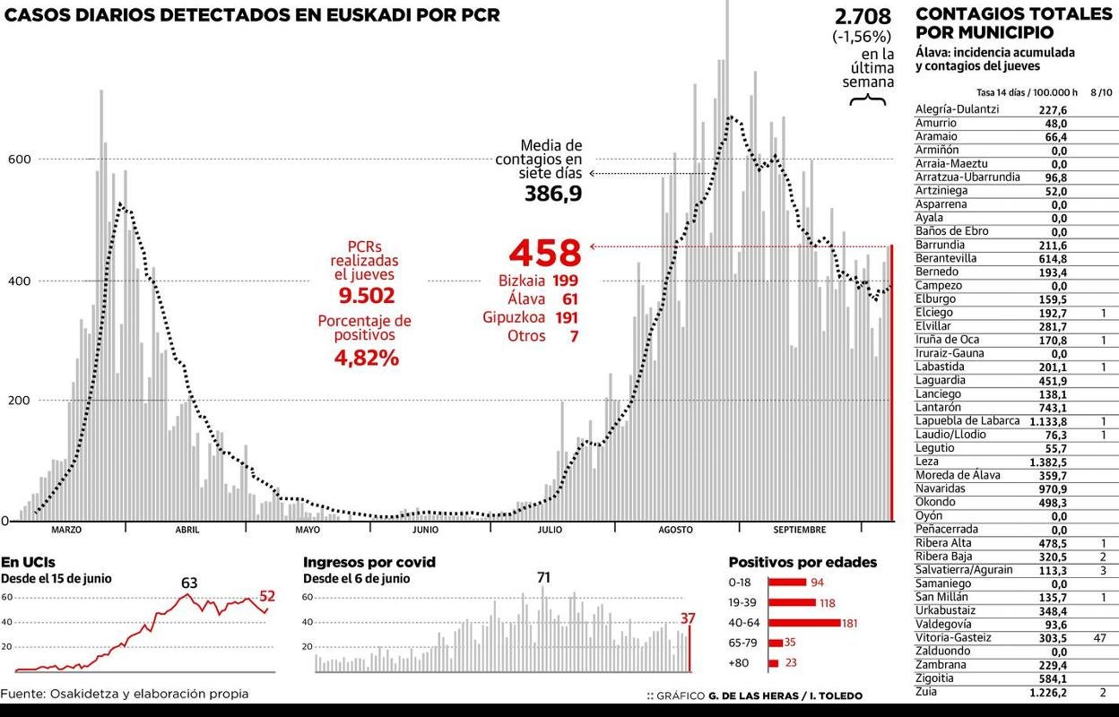 El virus se expande ahora en Salburua