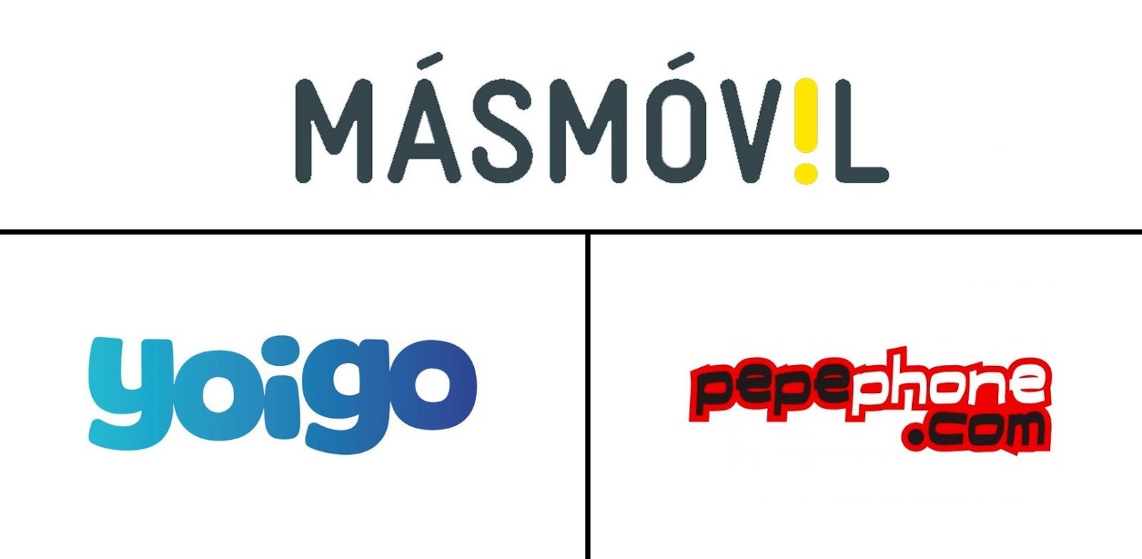 Grupo MásMóvil