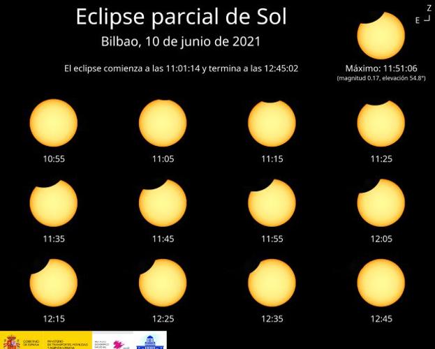 Así se verá el eclipse en Bilbao.