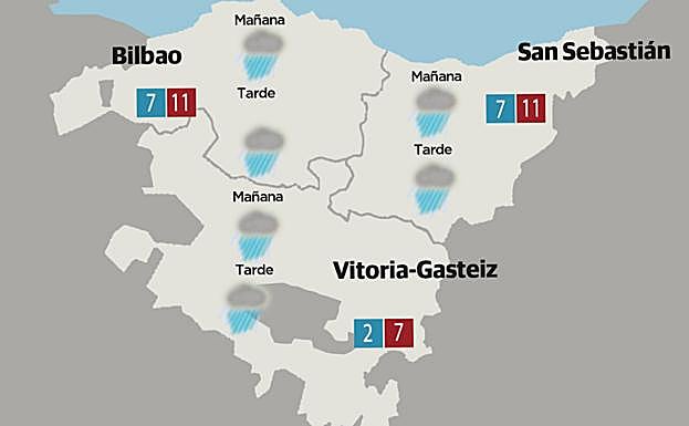 Previsión meteorológica País Vasco: ¿Qué tiempo va a hacer este fin de semana?