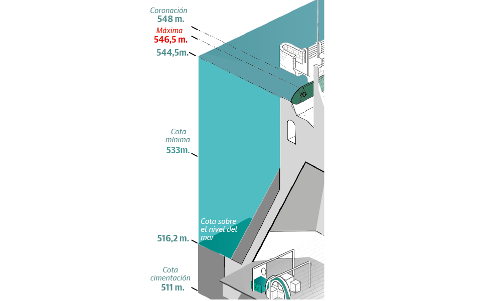 Scroll Story imagen 4