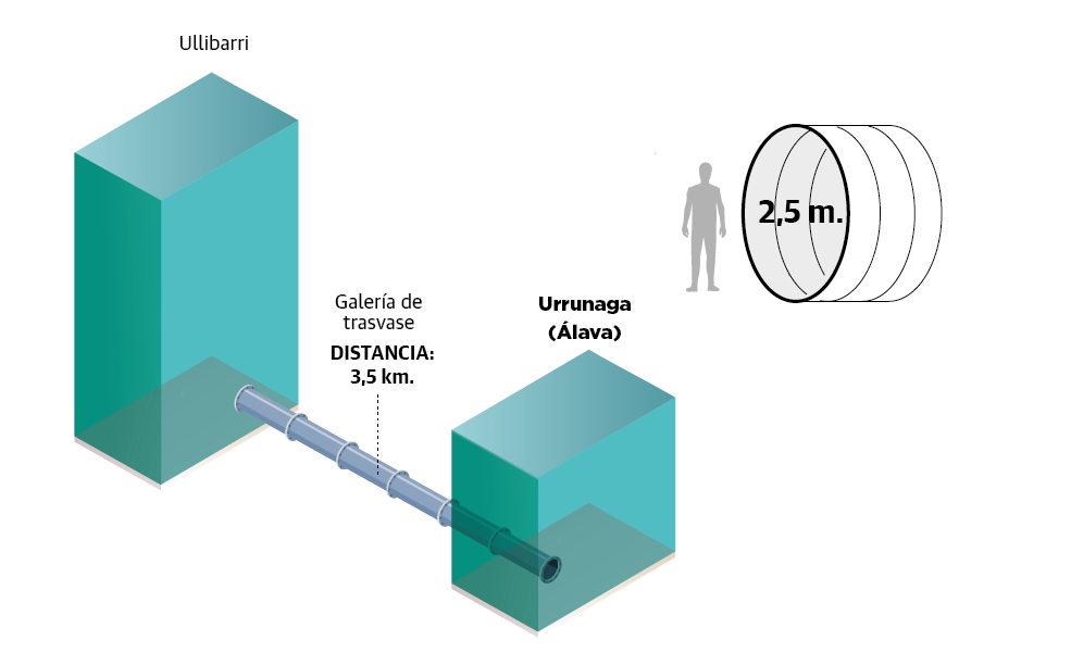 Scroll Story imagen 0