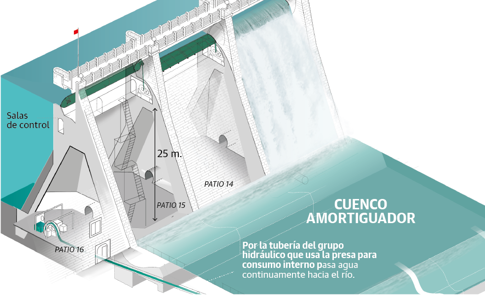 Scroll Story imagen 2