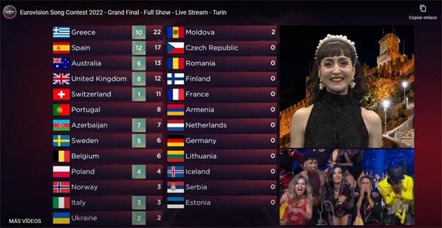 Festival de Eurovisión: cómo funciona, cómo votar y por qué nunca le puedes dar puntos a tu propio país