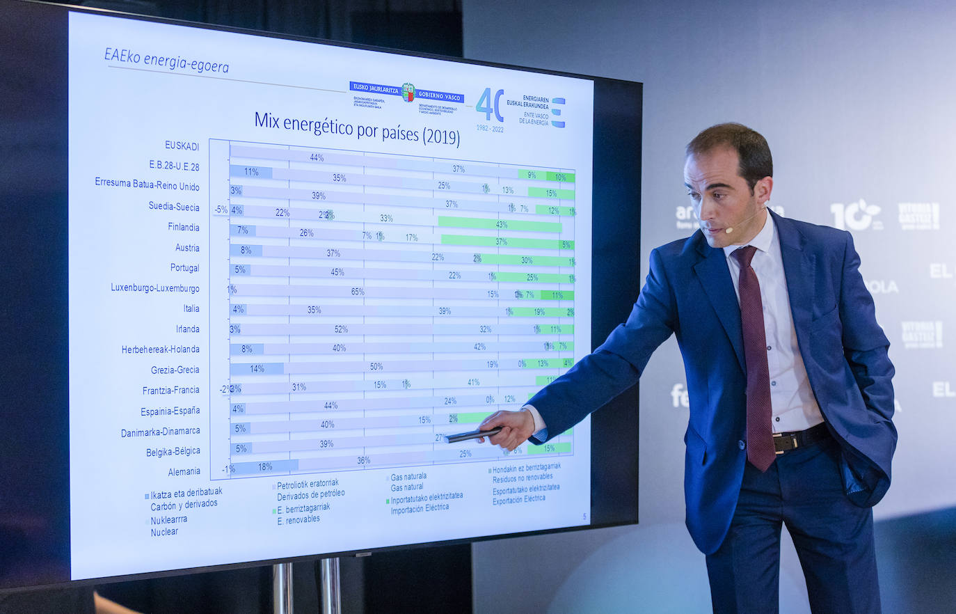 Fotos: El Foro Transición Energética, en imágenes