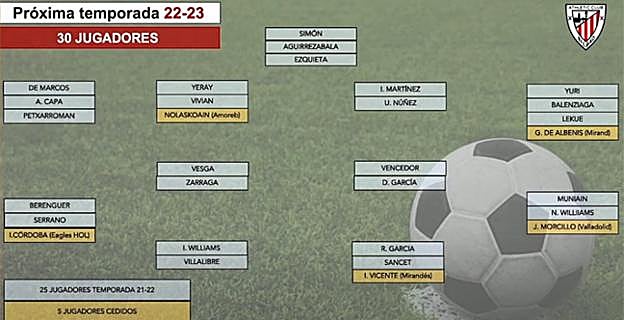 Así analiza Bielsa al Athletic: ha visto todos los partidos del primer equipo y del filial, 4 del Basconia, 3 del juvenil y de los cedidos