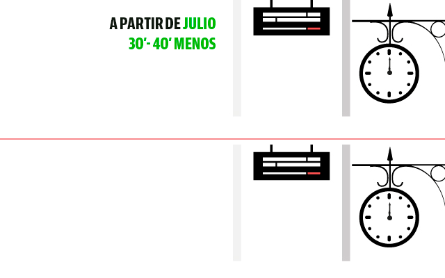 Vitoria se unirá con Madrid en tres horas desde julio con la llegada del AVE a Burgos